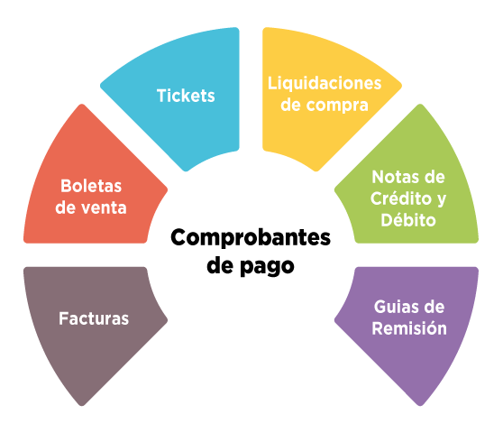 comprobantes