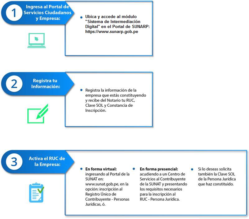 Constitución de Empresas en Línea 